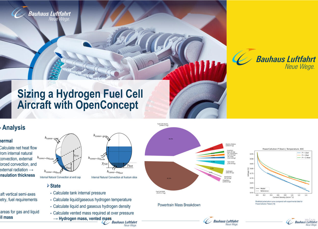 Thesis: Sizing a Hydrogen Fuel Cell Aircraft with Open Concept
