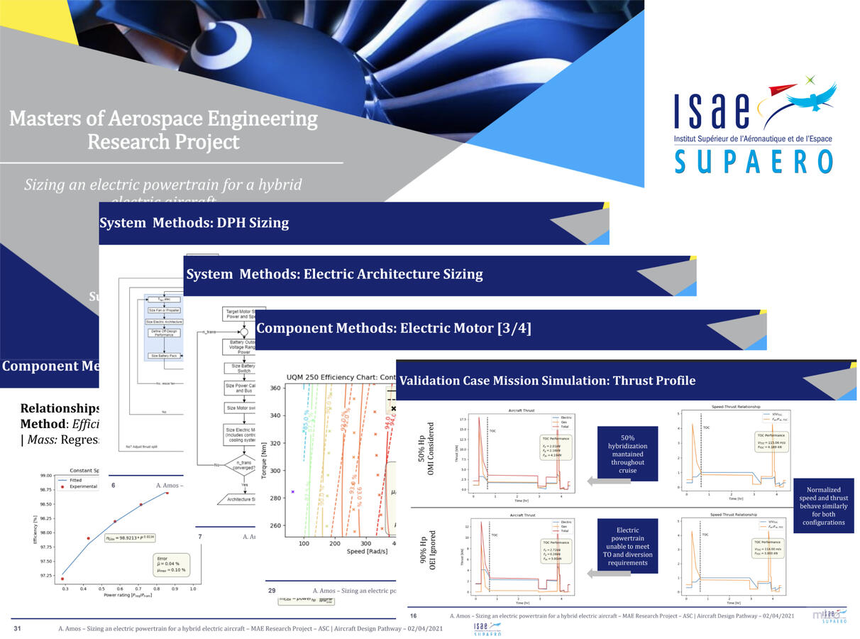 Research: Powertrain Sizing for a Hybrid-Electric Aircraft
