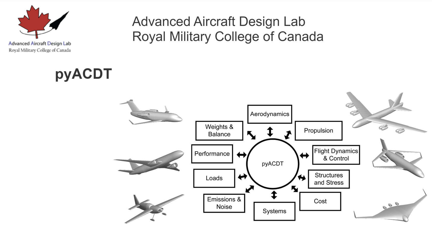 Research: Modelling and Optimization of Hybrid Electric Aircraft in pyACDT Aircraft Design Framework