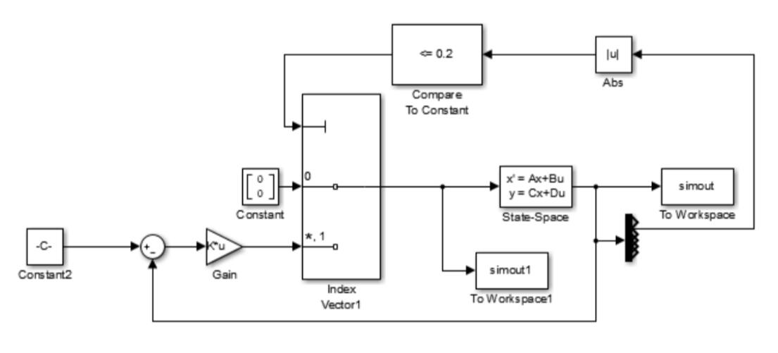 Thesis: Simulation and Control of a Hopping and Flipping Robot